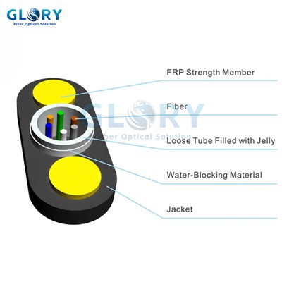 Оптични влакна на открито