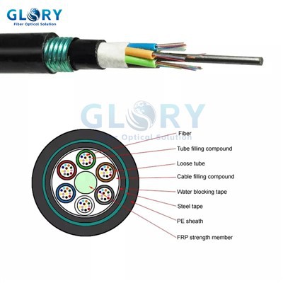 Оптичен кабел с класификация за използване на открито